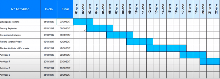 Cartas Gantt Gu A Completa C Mo Hacerla Gratis