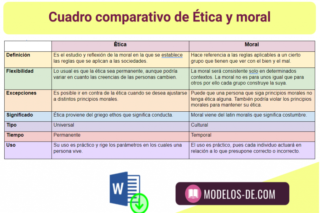 Diferencia Entre Etica Y Moral Cuadros Comparativos E Informacion Images