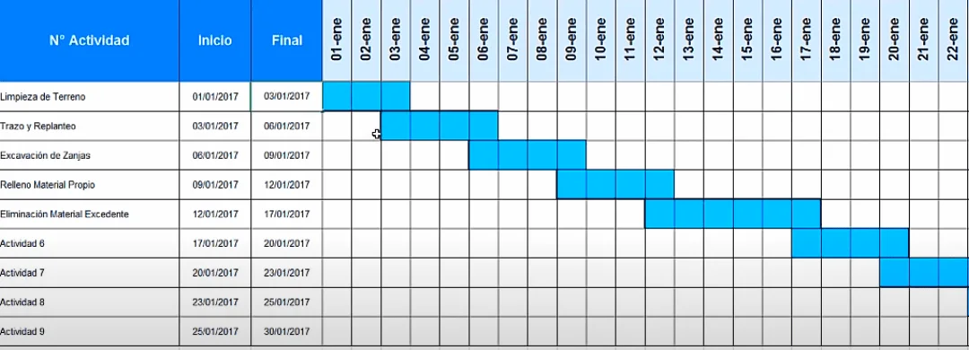 carta-gantt-ejemplo