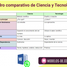 cuadro-comparativo-ciencia-y-tecnologia