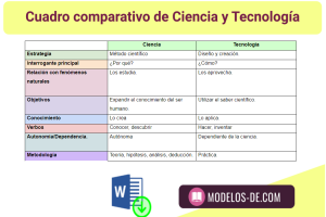 Cuadro Comparativo De Ciencia Y Tecnología En Word