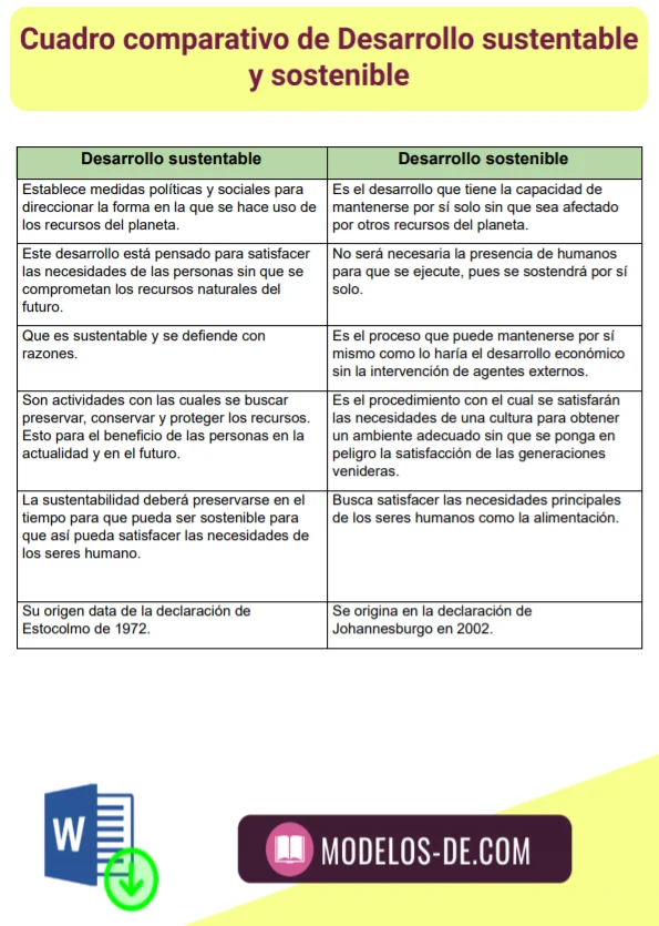 cuadro-comparativo-desarrollo-sustentable-sostenible