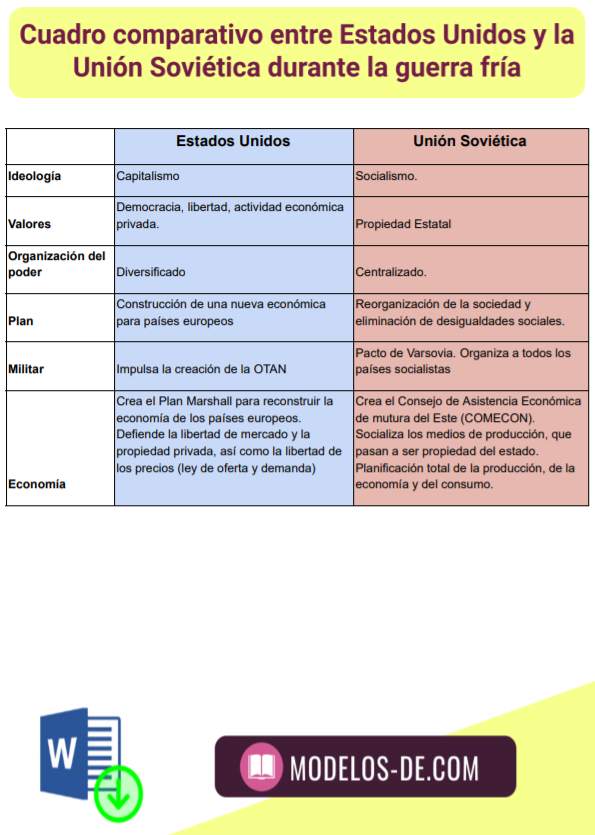 cuadro-comparativo-estados-unidos-union-sovietica-urss-guerra-fria