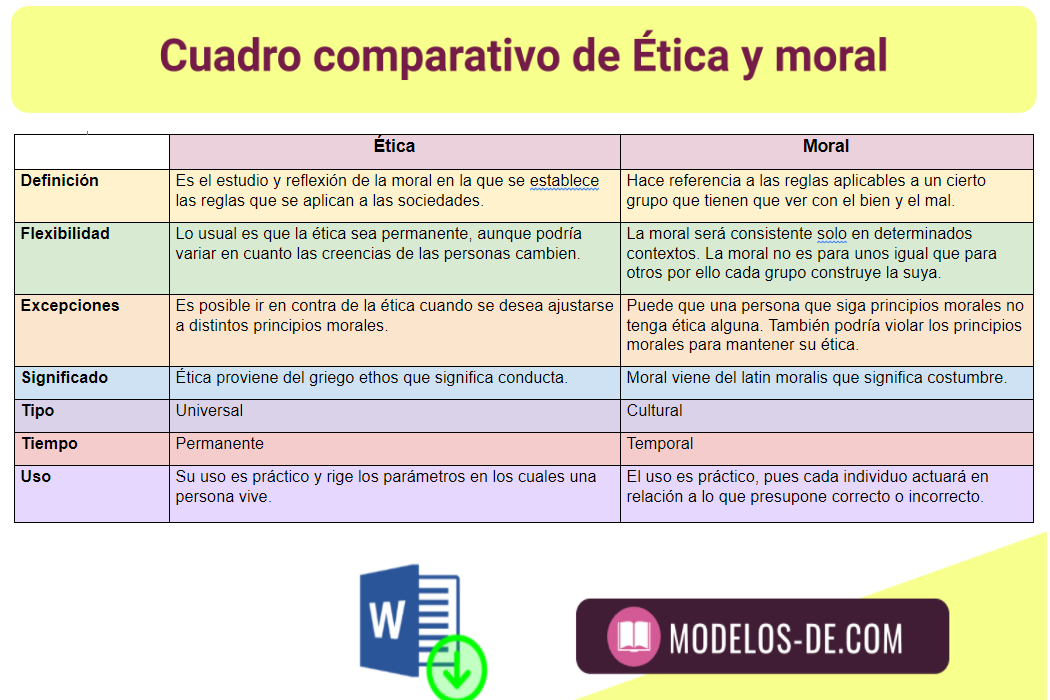 Semejanzas Y Diferencias Entre Etica Y Moral Segun Autores Printable