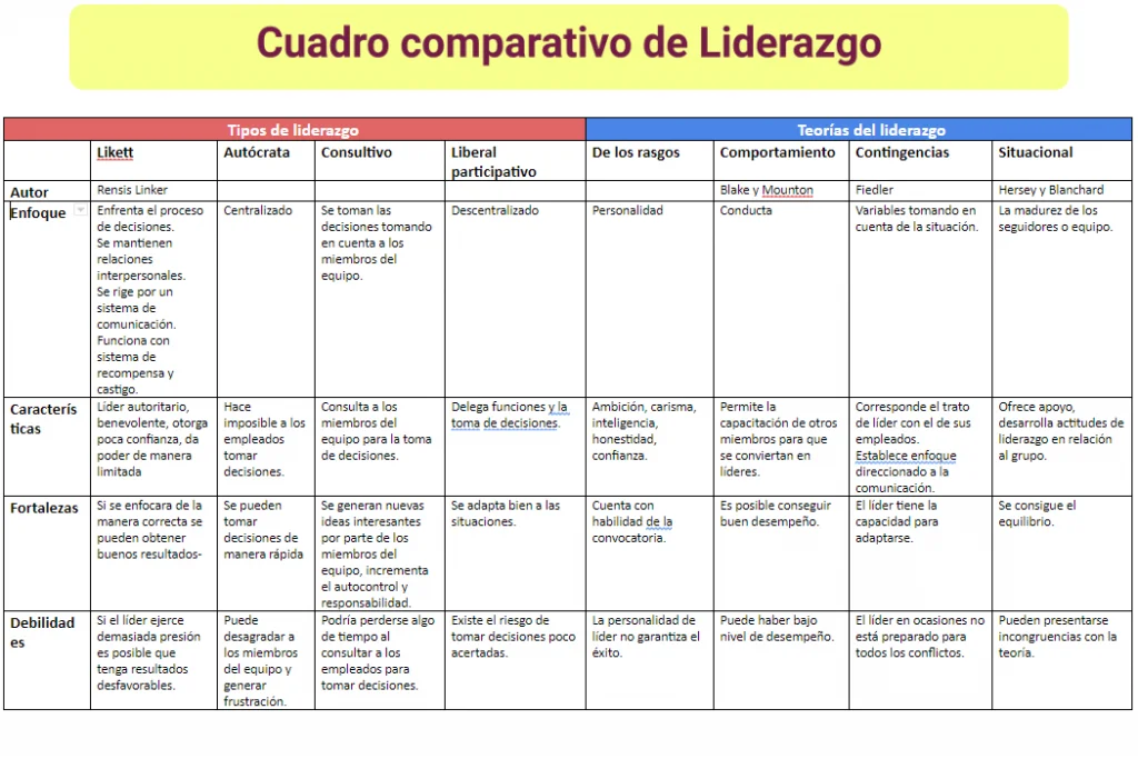 cuadro-comparativo-liderazgo