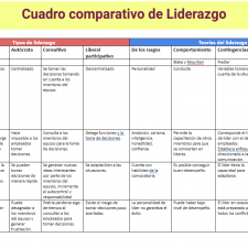 cuadro-comparativo-liderazgo