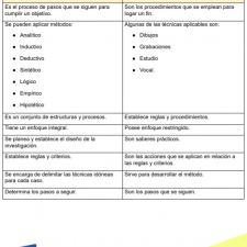 cuadro-comparativo-metodo-tecnica