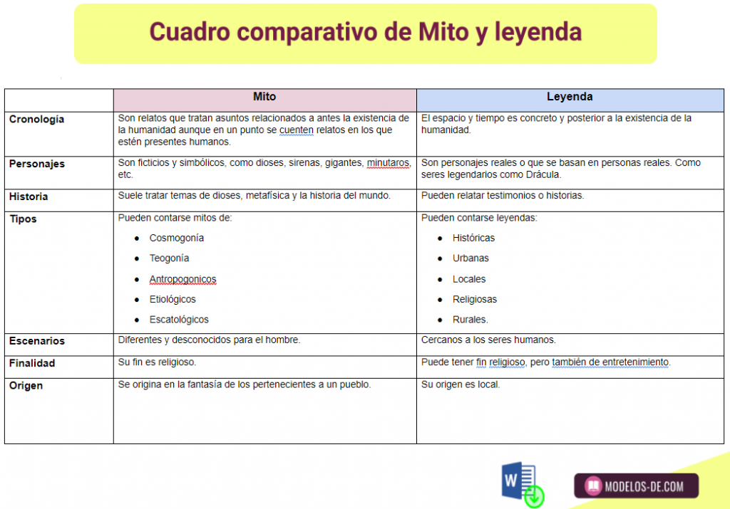 Cuadro Comparativo De Mito Y Leyenda En Word | Gratis