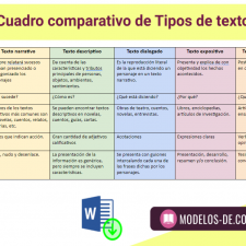 cuadro-comparativo-tipos-texto