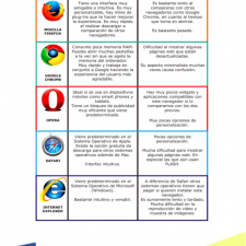 ejemplo-cuadro-comparativo-navegadores-web