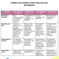 modelo-plantilla-ejemplo-formato-rubrica-evaluar-infografia