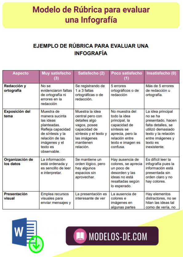 modelo-plantilla-ejemplo-formato-rubrica-evaluar-infografia