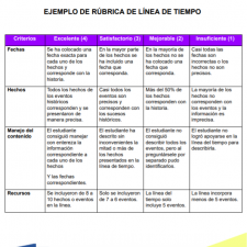 modelo-plantilla-ejemplo-formato-rubrica-linea-tiempo