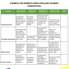 modelo-rubrica-evaluar-mapa-conceptual-ejemplo-formato