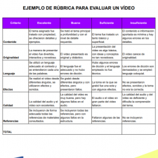 modelo-rubrica-evaluar-video-ejemplo-formato