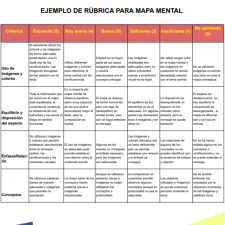 modelo-rubrica-mapa-mental-ejemplo-formato