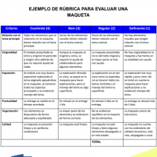 plantilla-modelo-formato-rubrica-evaluar-maqueta