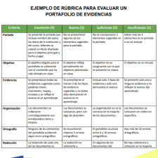 formato-plantilla-modelo-rubrica-evaluar-portafolio-evidencias