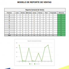 ▷ Modelo de Reporte de actividades en Word | Gratis