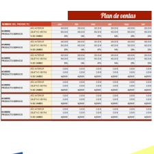 modelo-ejemplo-formato-plantilla-plan-ventas