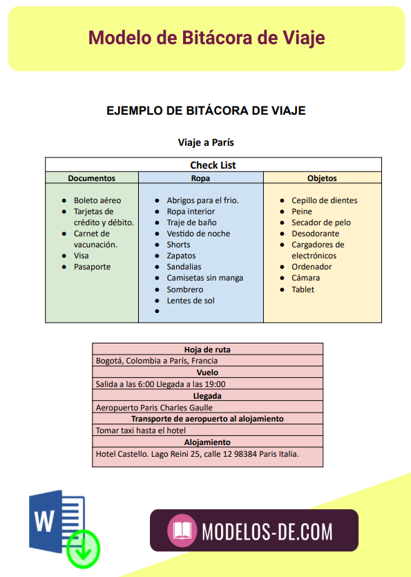 Formatos de viaje